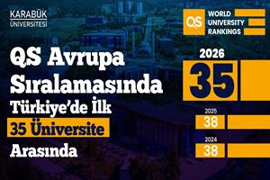 Karabük Üniversitesi, QS Avrupa 2026’da Türkiye’de 35’inci Sıraya Yükseldi
