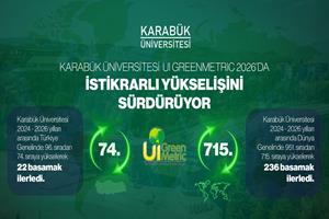 Karabük Üniversitesi GreenMetric’te Yükselişini Sürdürdü: 2024’ten 2026’ya 236 Basamaklık İlerleme