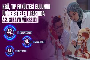 Karabük Üniversitesi, Tıp Alanında Yükselişini Sürdürüyor