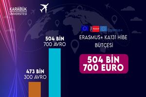 Karabük Üniversitesinin Erasmus+ KA131 Hibe Bütçesi 504 Bin 700 Euroya Yükseldi