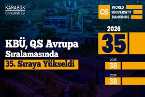 Karabük Üniversitesi, QS Avrupa 2026’da Türkiye’de 35’inci Sıraya Yükseldi