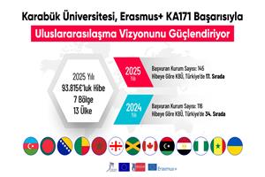 Uluslararasılaşmada Yeni Zirve: KBÜ Erasmus'ta 145 Üniversite Arasında 17. Sırada