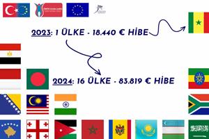 Karabük Üniversitesi 2024 Yılı Erasmus+ KA171 Projeleri ile Hibe Almaya Hak Kazandı